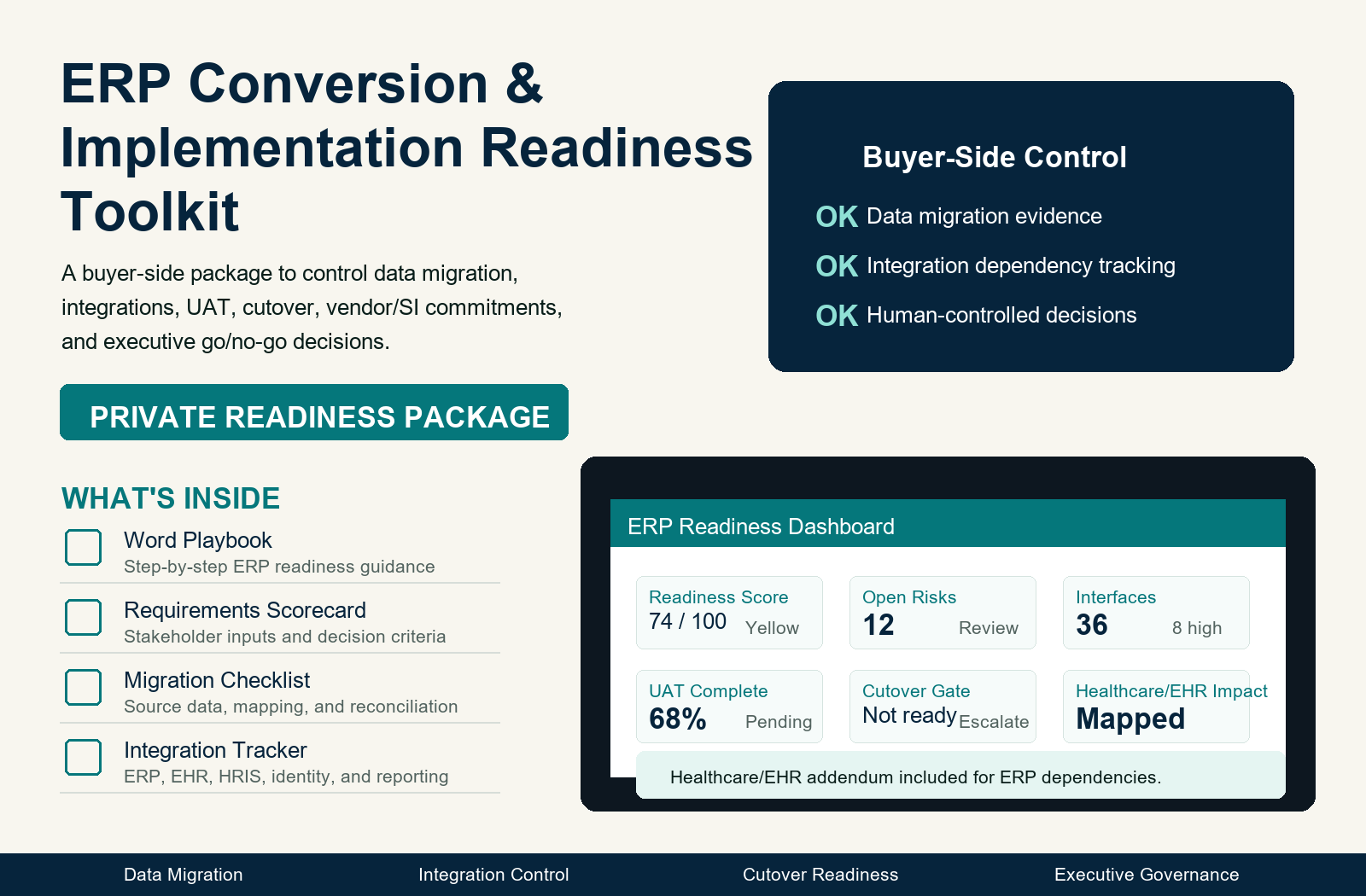ERP Conversion and Implementation Readiness private toolkit package showing data migration, integration control, UAT, cutover readiness, and executive governance artifacts.