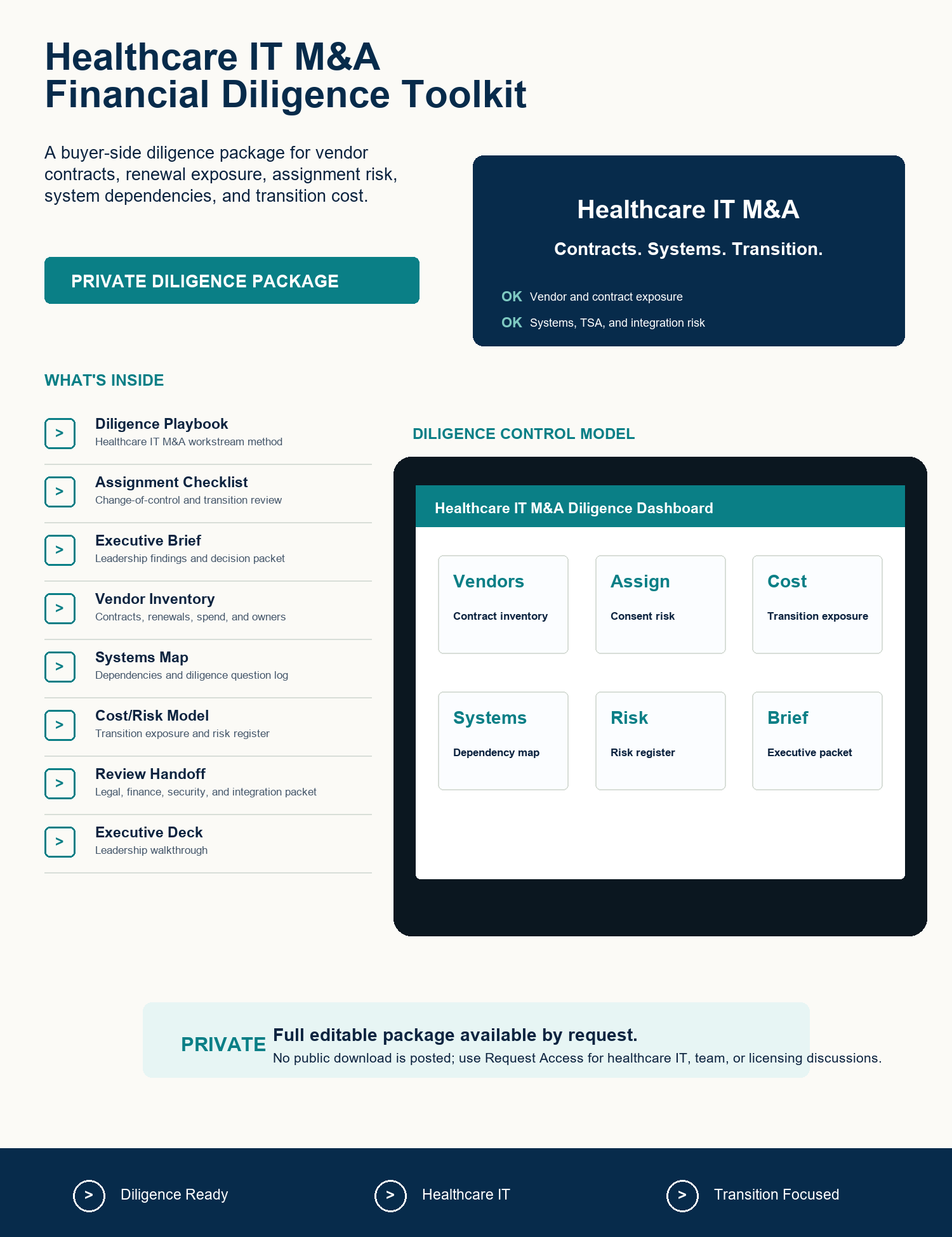 Healthcare IT M&A Financial Diligence private toolkit package showing diligence playbook, assignment checklist, executive brief, vendor inventory, systems map, cost model, risk register, and executive deck.