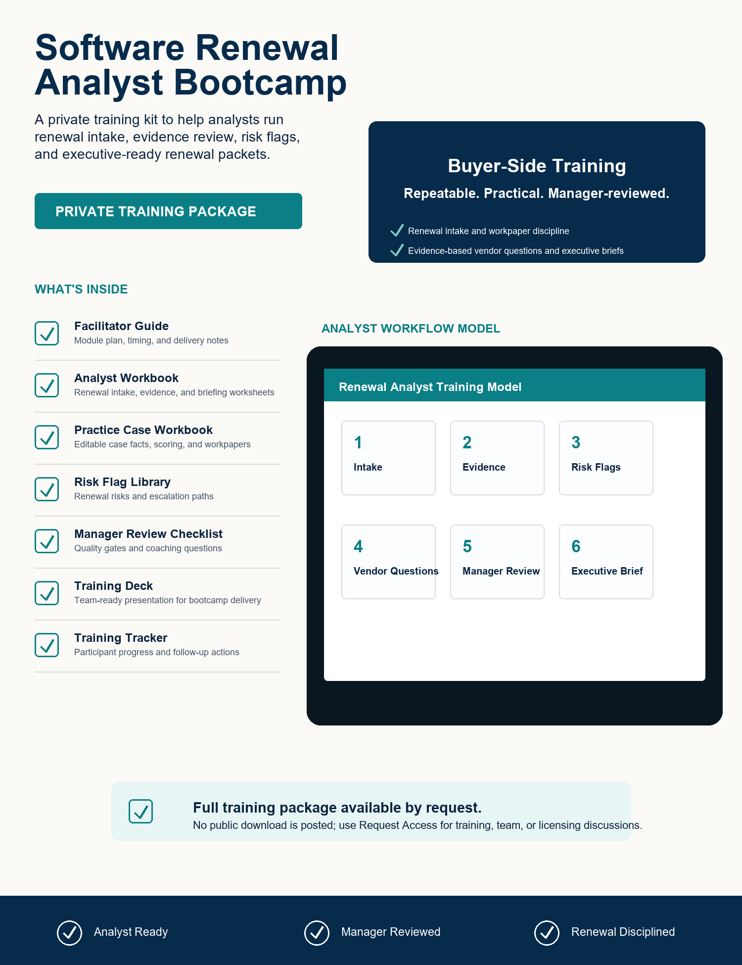 Software Renewal Analyst Bootcamp private training package showing facilitator guide, analyst workbook, practice case workbook, risk flag library, manager checklist, training deck, and tracker.